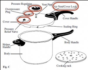 Best Electric Pressure Cooker features