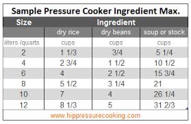 compare pressure cookers