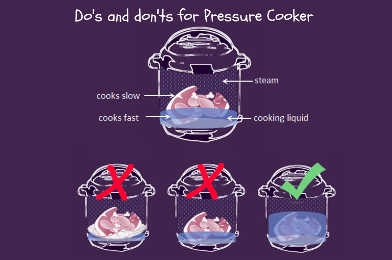 Do's and don'ts for Pressure Cooker